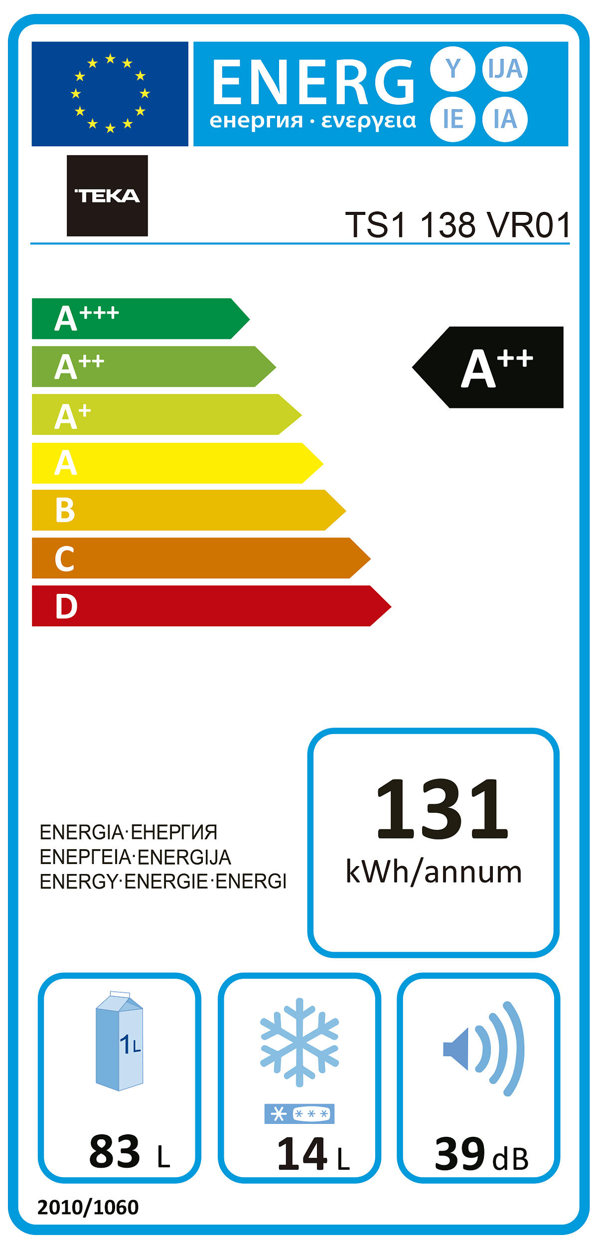 Eficiencia energética A++